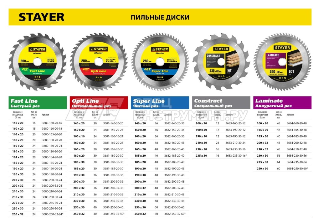 STAYER LAMINATE 160 x 20/16мм 48T, диск пильный по ламинату, аккуратный рез