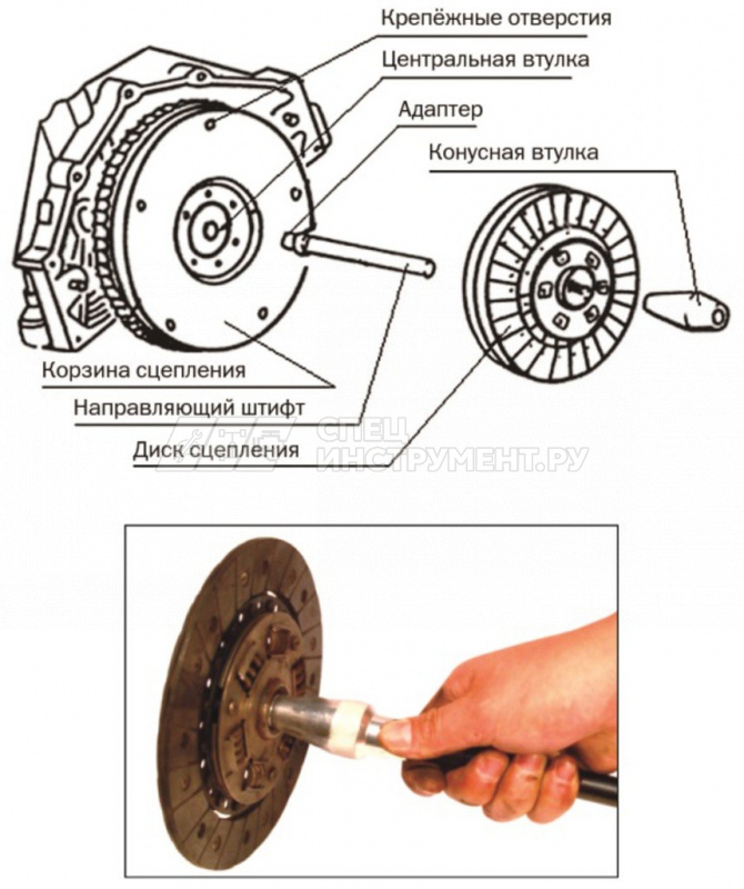 Набор для центровки дисков сцепления универсальный (8 муфт 11.8-24.9мм)