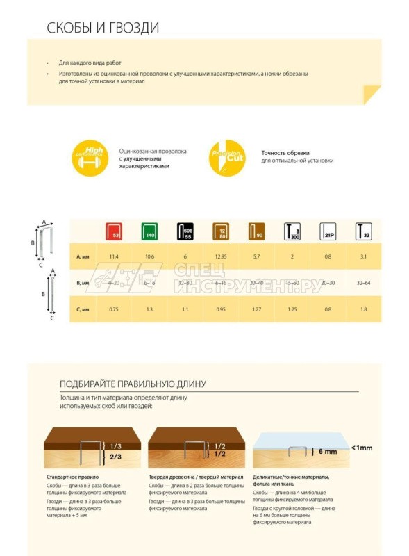RAPID 15 мм гвозди супертвердые, закаленные тип 23P, 10000 шт