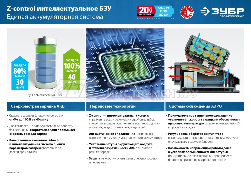ЗУБР 20В, Li-Ion, 2Ач, тип T7, аккумуляторная батарея, Профессионал. ST7-20-2