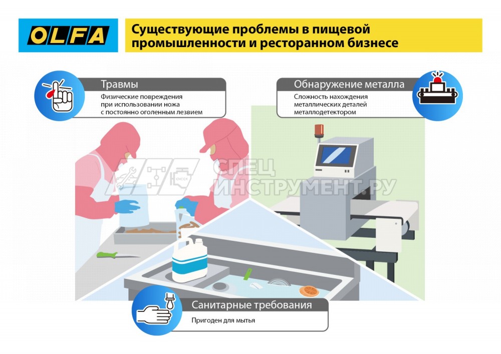 Нож OLFA, безопасный с трапециевидным лезвием