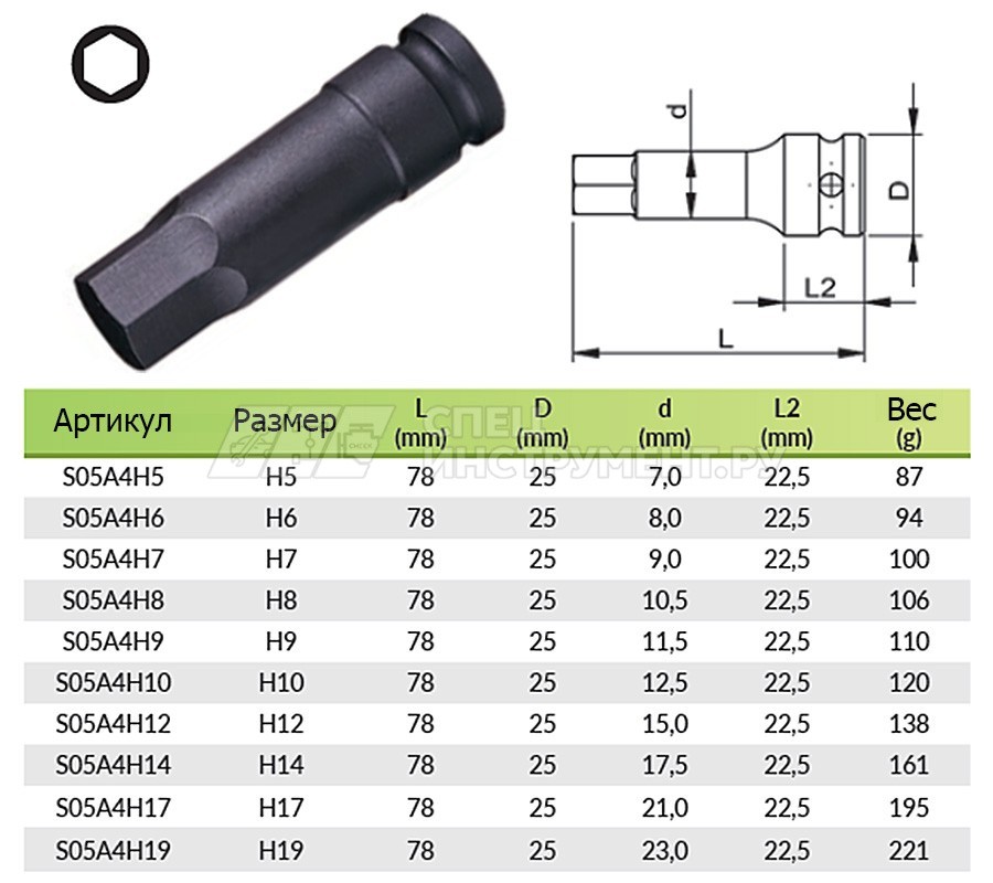 Шестигранная ударная головка 1/2DR" H14, 78мм