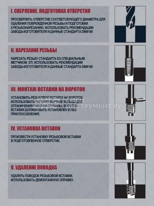 TRIS1415 Набор для восстановления резьбы M14x1.5, 15 предметов