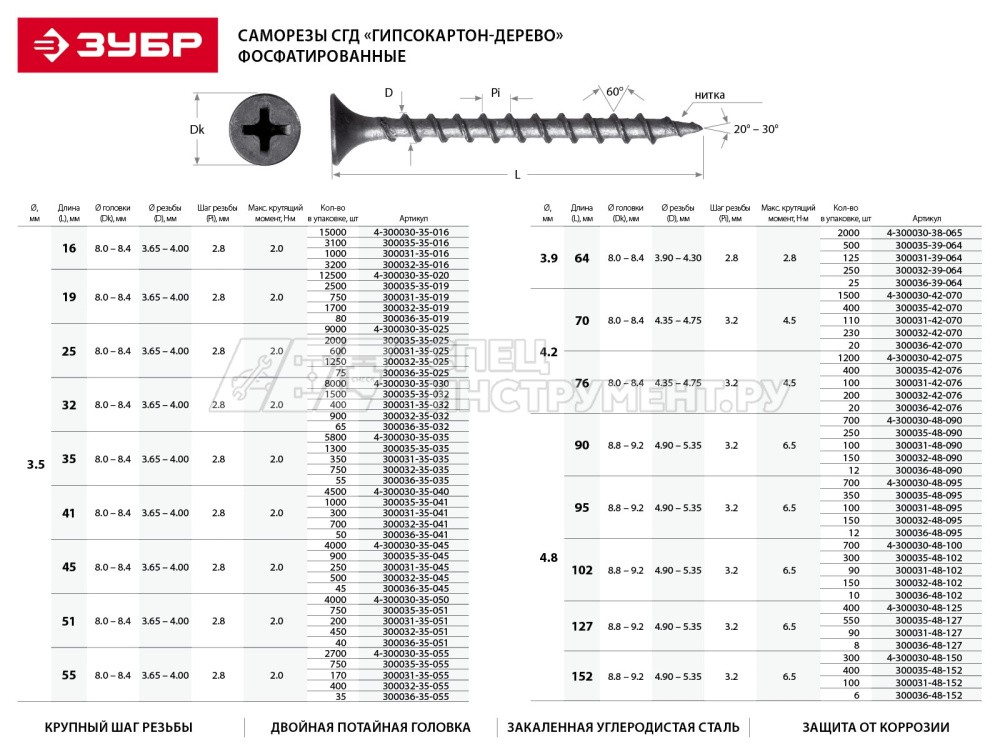 Саморезы СГД гипсокартон-дерево, 35 х 3.5 мм, 750 шт, фосфатированные, ЗУБР Профессионал
