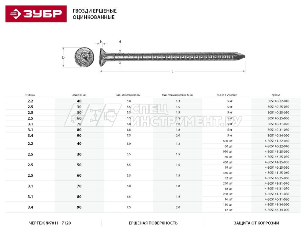 Гвозди ЗУБР "МАСТЕР" ершеные оцинкованные чертеж №7811-7120, 2,2х40мм, 5кг
