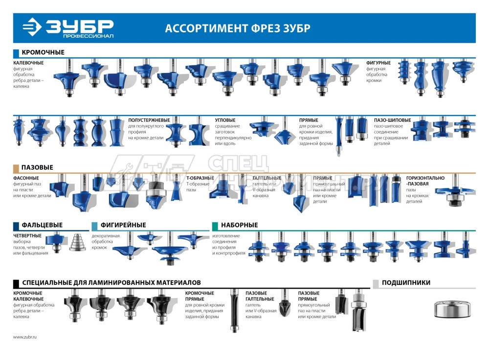 ЗУБР 38.1x28,6мм, хвостовик 12мм, фреза пазо-шиповая наборная