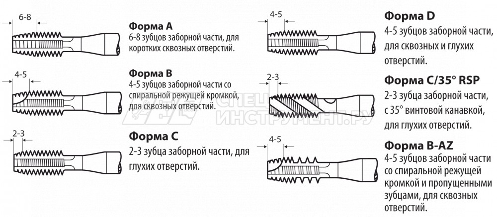Метчик ручной UNEF 3/4-20, HSS-G, ISO 529, 2B, I черновой