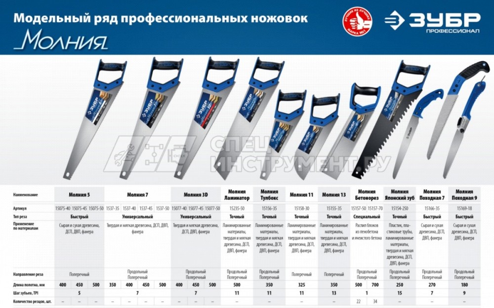 Ножовка универсальная (пила) "МОЛНИЯ-3D" 450мм, 7TPI, 3D зуб, точный рез вдоль и поперек волокон, для средних заготовок из всех видов материалов, ЗУБР