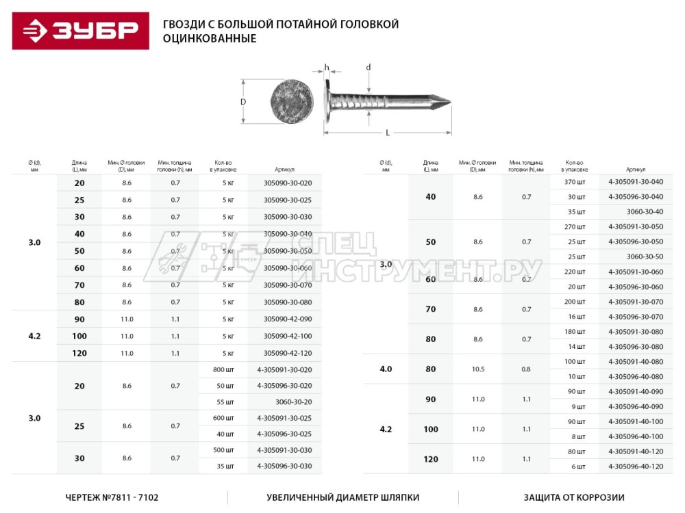 Гвозди ЗУБР "МАСТЕР" с большой потайной головкой оцинкованные чертеж №7811-7102, 3,0х30мм, 5кг