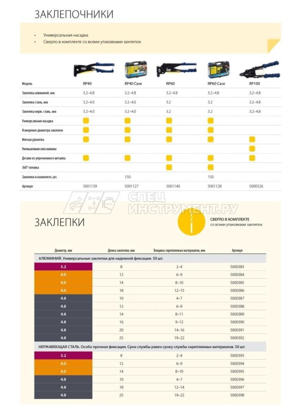 RAPID заклепка из алюминия d4.8x25мм, 50 шт