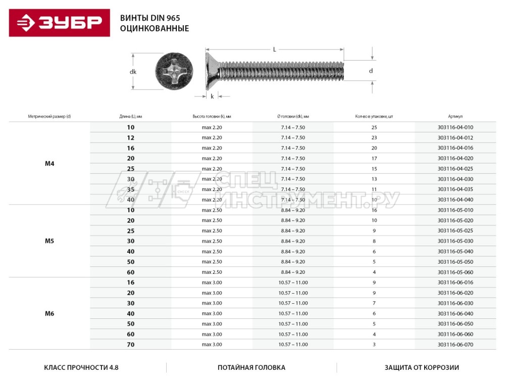 Винт DIN 965, M4 x 20 мм, 17 шт, кл. пр. 4.8, оцинкованный, ЗУБР