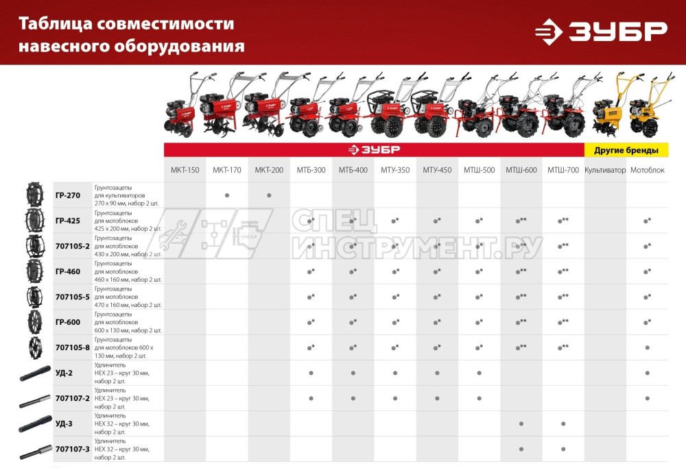 ЗУБР ГР-460 грунтозацепы для мотоблоков, 460х160 мм, набор 2 шт