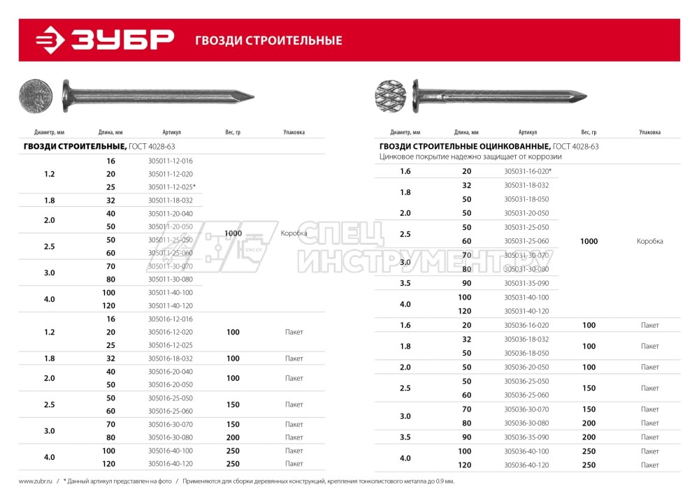 Гвозди строительные ГОСТ 4028-63, 25 х 1.2 мм, 100 гр., ЗУБР