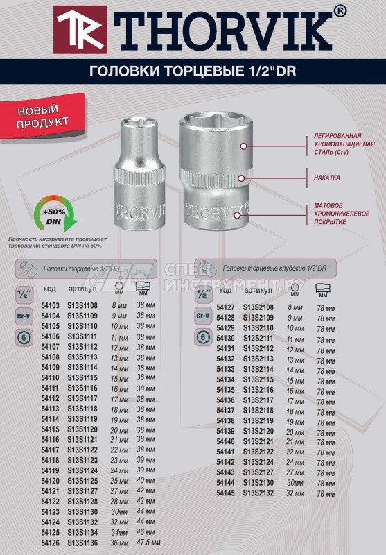 S13S1118SM Набор головок торцевых 1/2"DR на держателе, 8-32 мм, 18 предметов