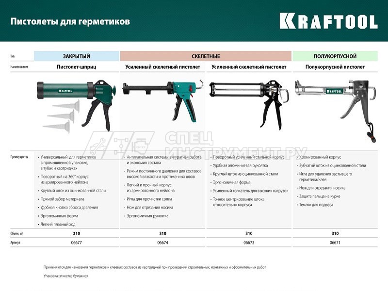 KRAFTOOL Grand 2-in-1 скелетный пистолет для герметика, 310 мл