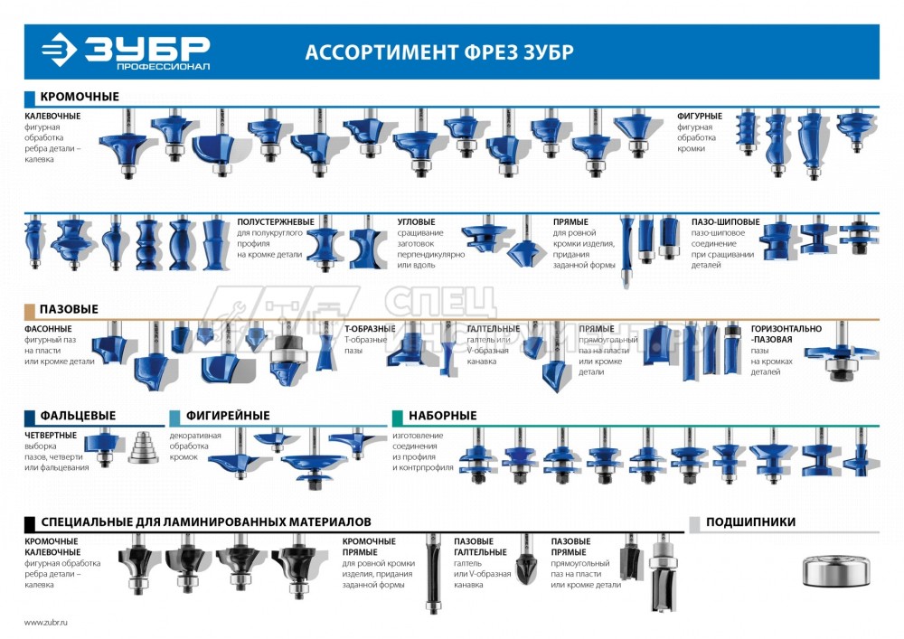 ЗУБР 12.7x26мм, хвостовик 8мм, фреза пазовая прямая с верхним подшипником