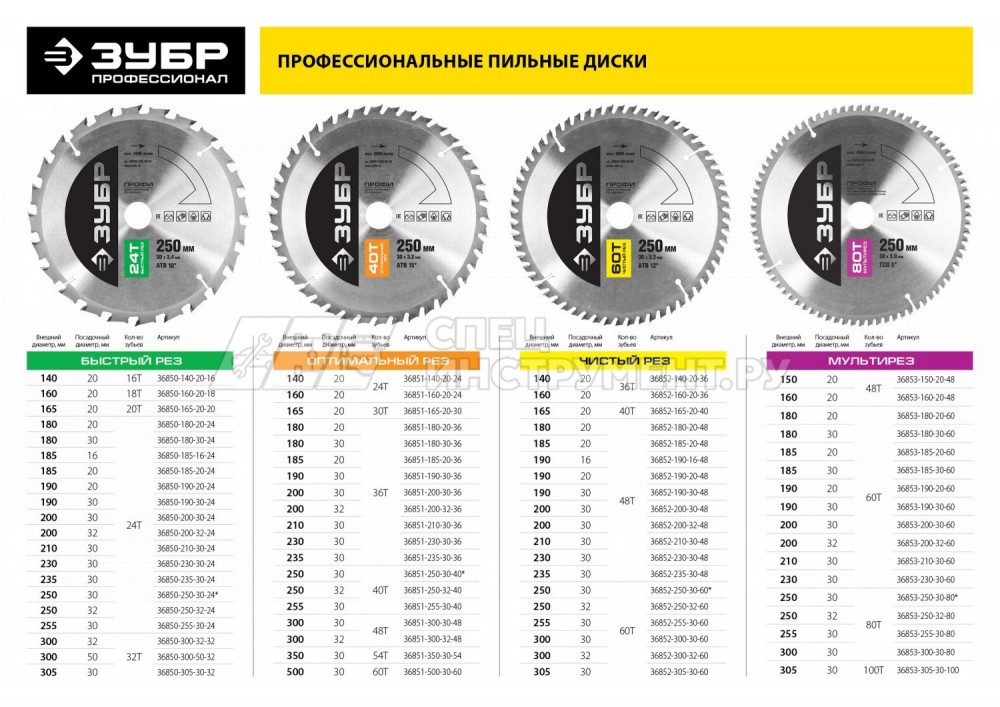 Диск пильный ЗУБР "ПРОФИ" "Чистый рез" по дереву, 48Т, 200х32мм