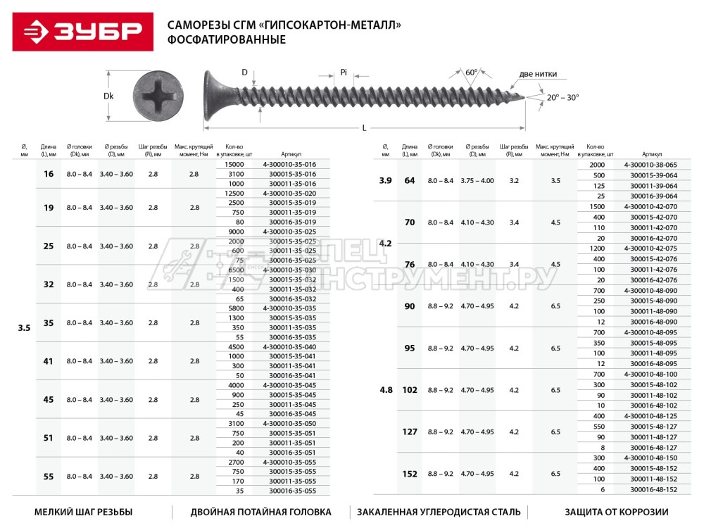 Саморезы СГМ гипсокартон-металл, 70 x 4.2 мм, 110 шт, фосфатированные, ЗУБР Профессионал