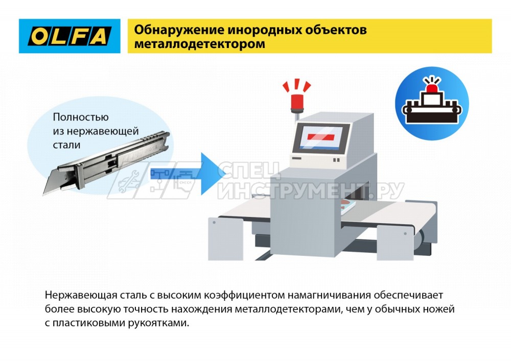 Нож OLFA, безопасный с трапециевидным лезвием