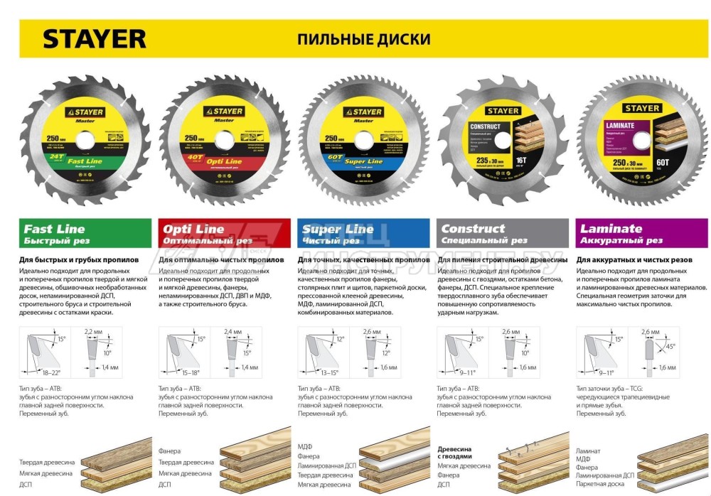 STAYER LAMINATE 160 x 20/16мм 48T, диск пильный по ламинату, аккуратный рез