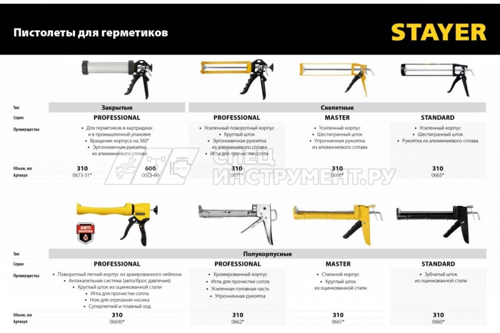 STAYER полукорпусной пистолет для герметика Expert, антикапельная система, 310 мл, серия Professional
