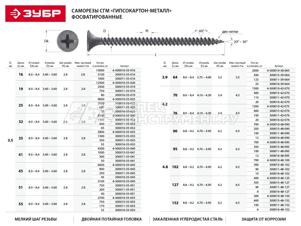Саморезы СГМ гипсокартон-металл, 90 x 4.8 мм, 100 шт, фосфатированные, ЗУБР Профессионал
