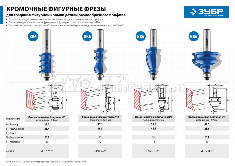 ЗУБР 22.2x26мм, радиус 3мм, фреза кромочная фигурная №1