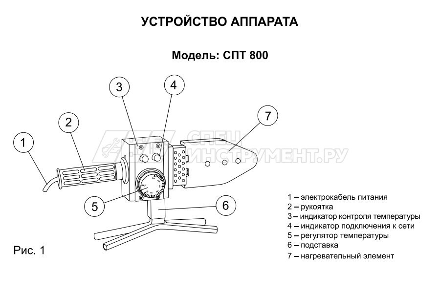 Аппарат д/сварки полипропиленовых труб, 220В, 0.8кВт, 50-300°С, насадкиФ20/25/32/40/50/63мм, кейс, акс, 177359