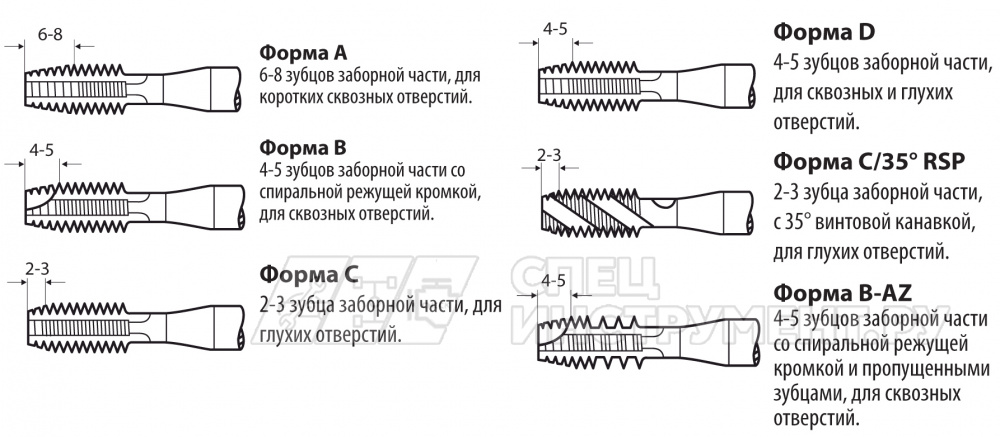 Метчик машинный UNF 3/8—24, DIN 371, HSS-E, форма B, тип N