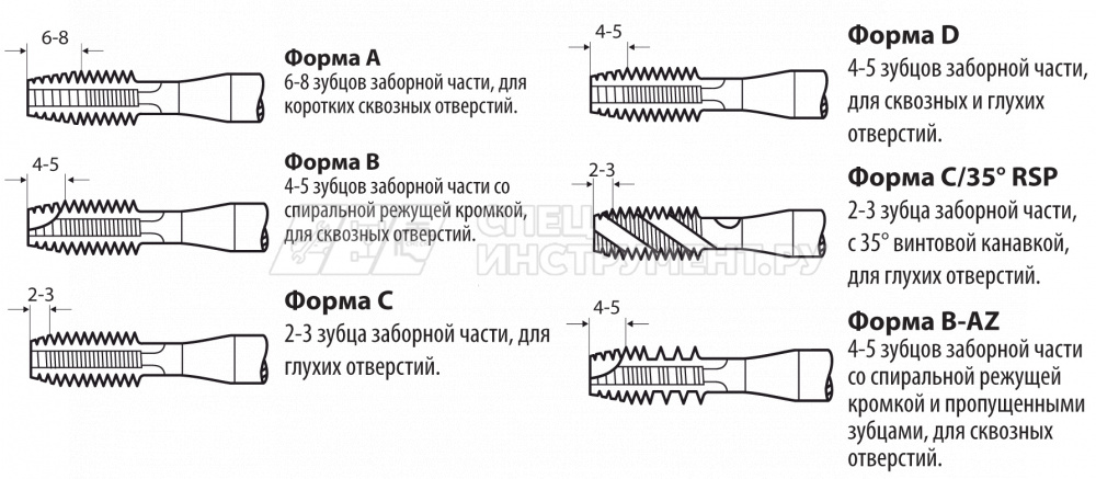 Метчик ручной UNEF 7/16-28 Форма С, ISO 529, HSS-G