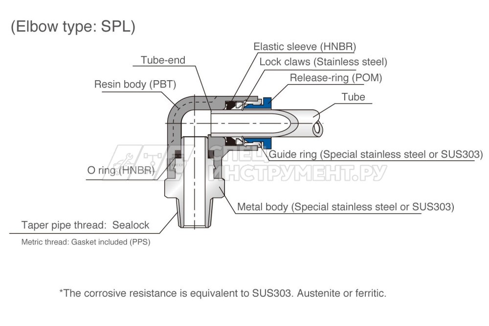 Фитинг угловой для пластиковых трубок 10мм с наружной резьбой 1/4"