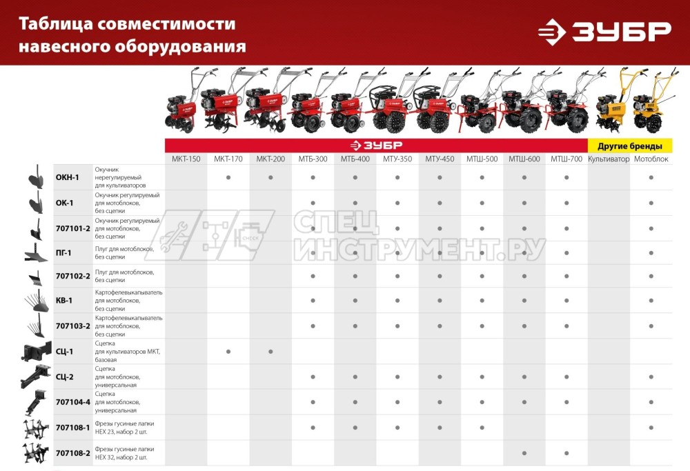 ЗУБР ГР-600 грунтозацепы для мотоблоков, 600х130 мм, набор 2 шт
