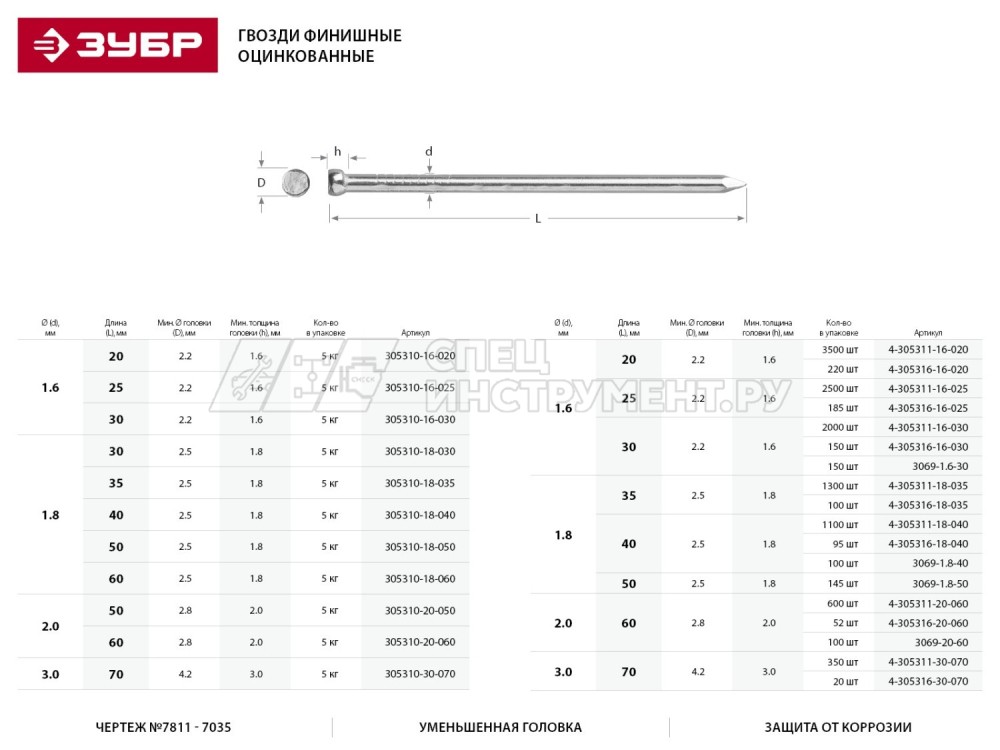 Гвозди финишные, оцинкованные в п/э пакете, 1,8x50мм, 145шт