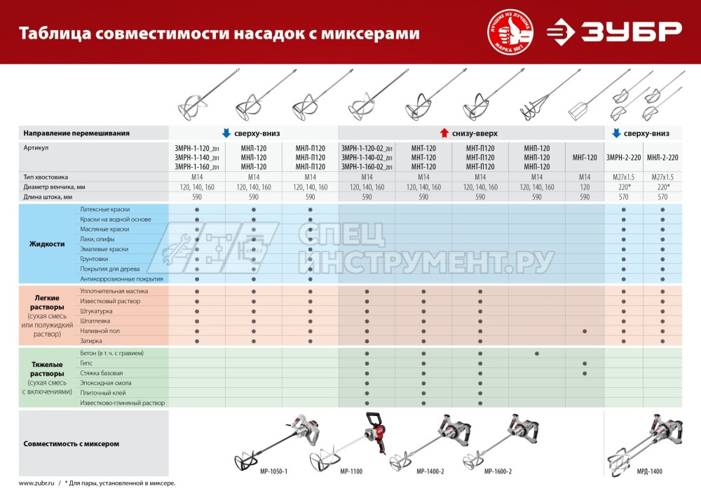 ЗУБР 160 мм насадка-миксер, М14, для легких растворов