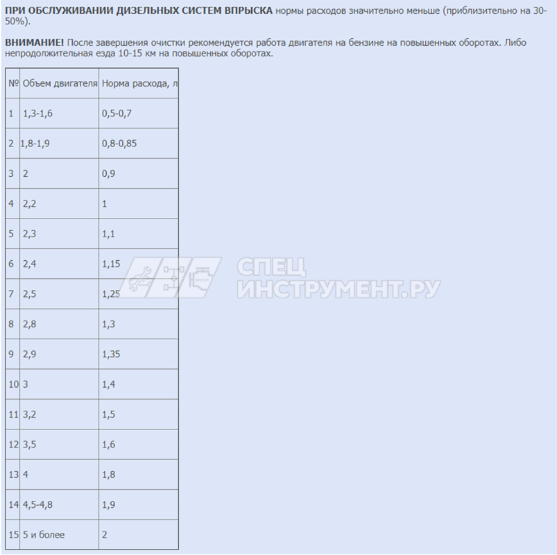 N00411Установка для очистки топливной системы автомобиля